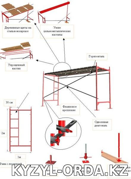леса строительные рамные
